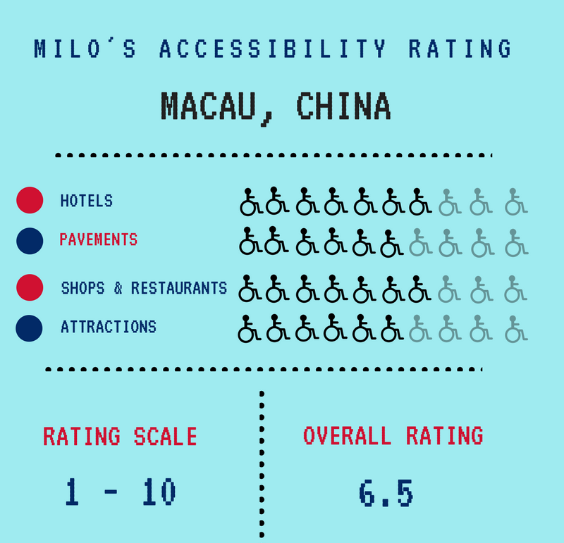 Macau, China, Milo's accessibility rating, Blumil wheelchair