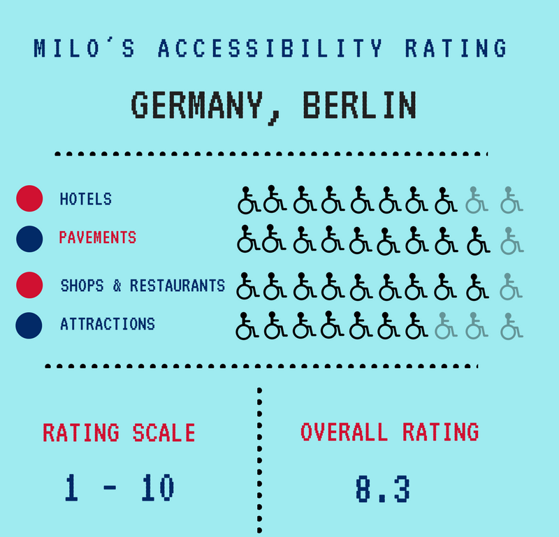 Berlin, Germany, Accessibility rating, Milo's accessibility rating