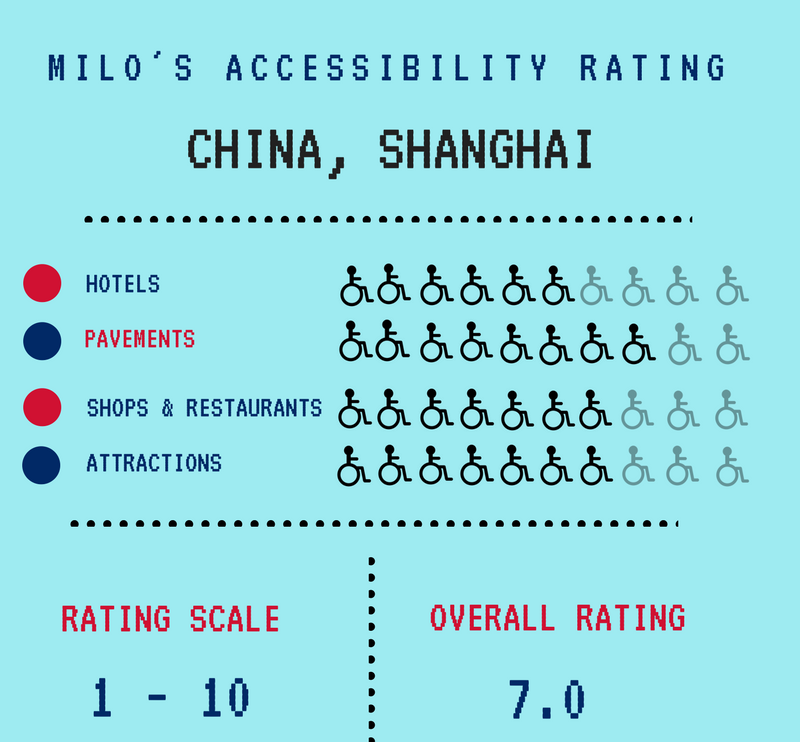 China, Shanghai, Milo's accessibility rating, Blumil wheelchair