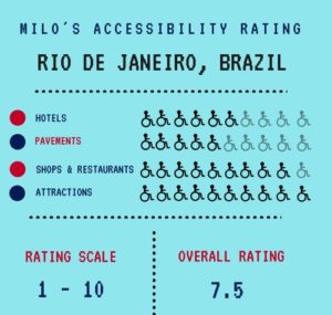 Milo's accessibility rating Rio