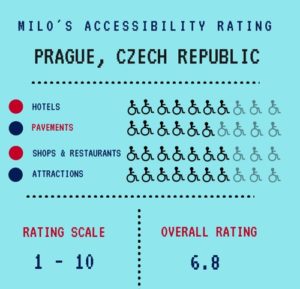 Wheelchairs in Prague - accessibility