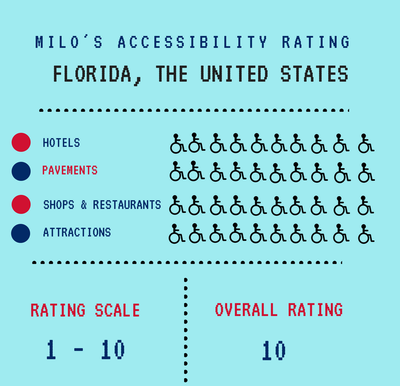 Florida and accessibility; how wheelchair friendly Florida actually is, The United States, Accessibility rating, Blumil wheelchair