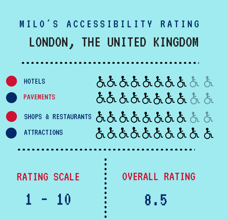 Accessibility rating, how wheelchair friendly London is, Blumil wheelchair