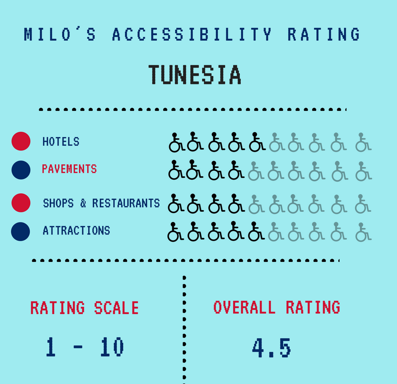 Accessibility in Tunisia, wheelchair friendly Tunisia