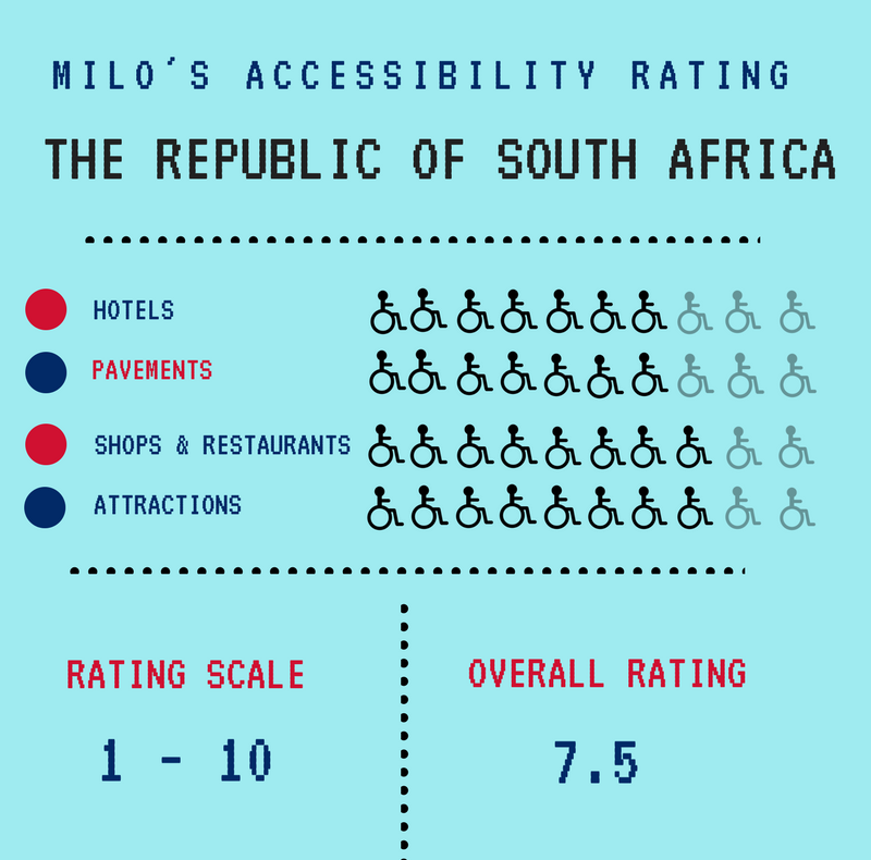 Milo's accessibility rating, electric wheelchair, travel with a wheelchair, accessible travelling, travel to South Africa, RSA