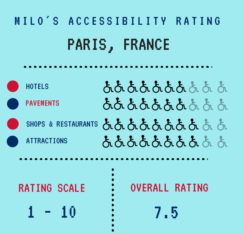 Accessible travel, Paris, France, accessibility in Paris, electric wheelchair