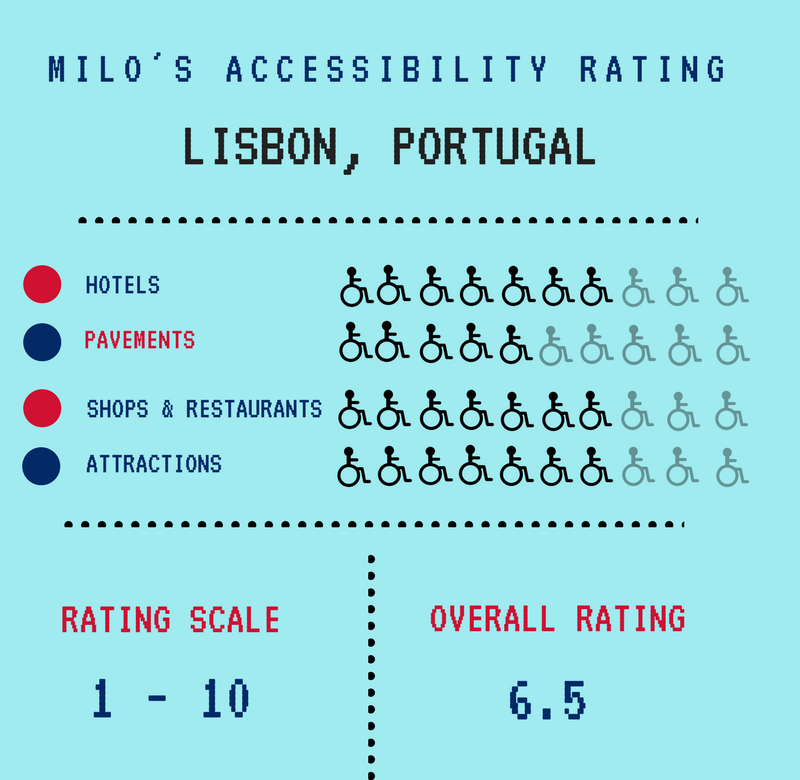 Accessibility in Lisbon, Portugal, traveling with an electric wheelchair, accessible travel