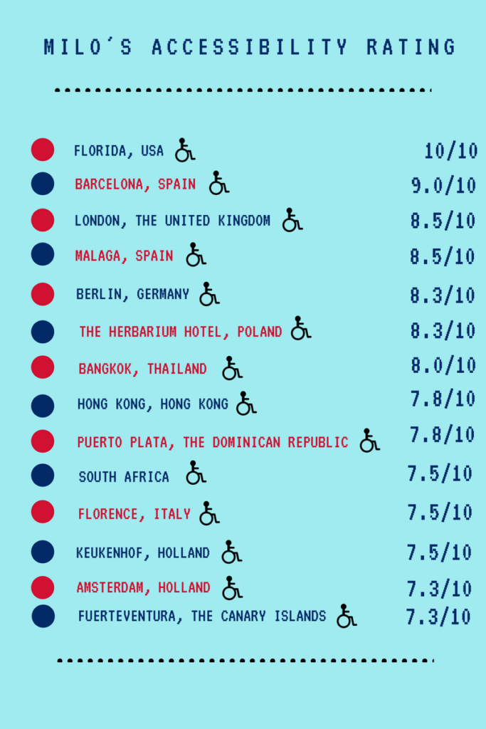 Milo's accessibility rating, the great accessibility rating, wheelchair friendly travel destinations around the world, electric wheelchair Blumil 