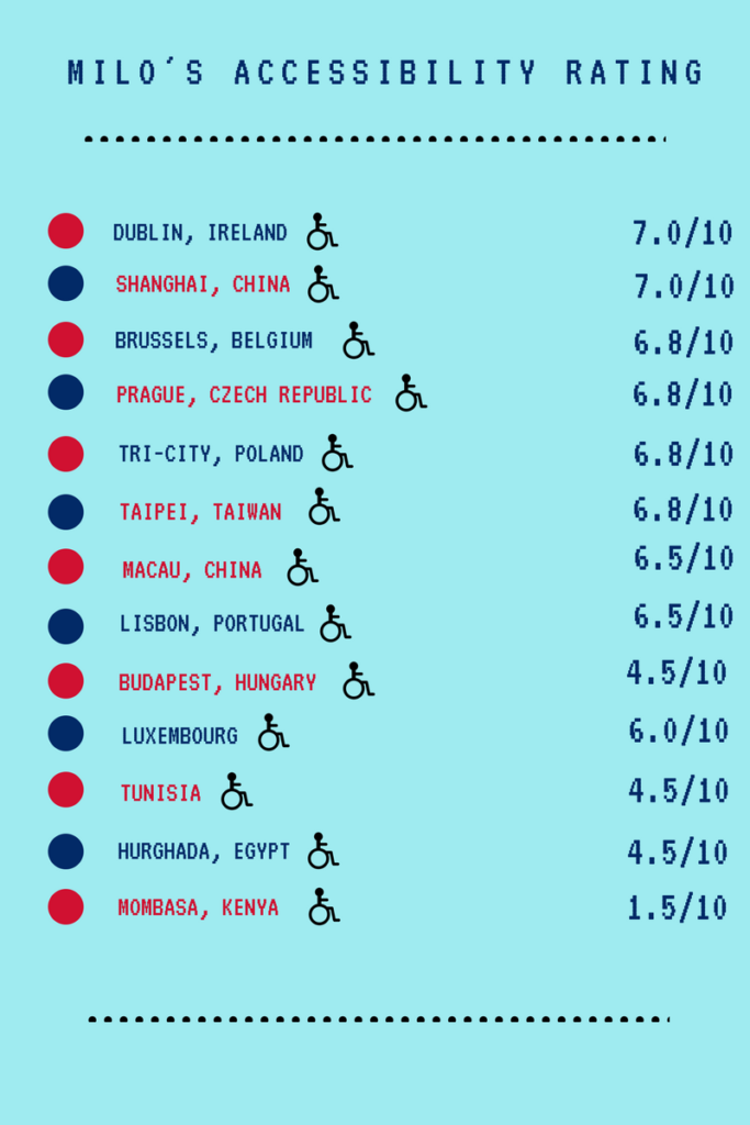 The accessibility rating, the great accessibility rating, electric wheelchair Blumil, wheelchair friendly travel destinations